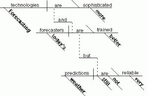 http://grammar.ccc.commnet.edu/grammar/diagrams2/diagram1b.gif