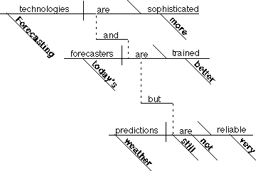 http://grammar.ccc.commnet.edu/grammar/diagrams2/diagram1b.gif